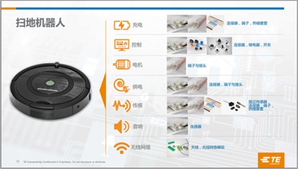 如何甄選連部件，確保智能家居設(shè)備功能可靠
